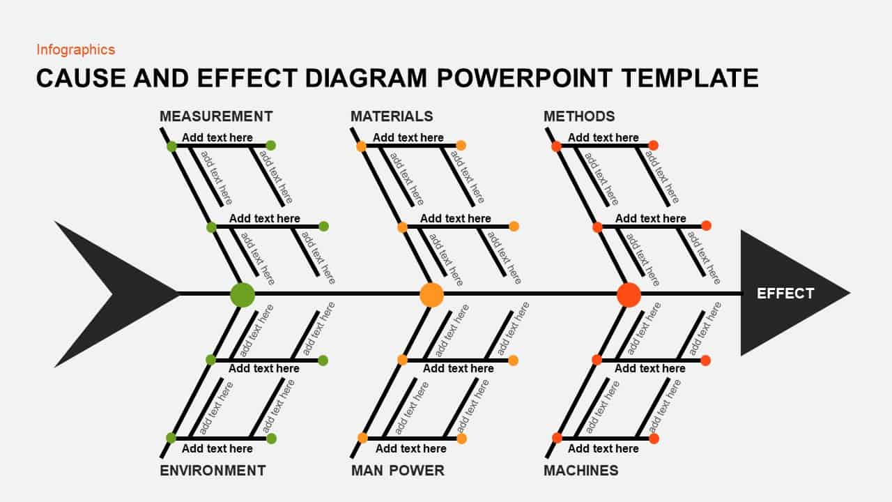 Cause And Effect Diagram Cause And Effect Diagram Template For Powerpoint And Keynote Slide