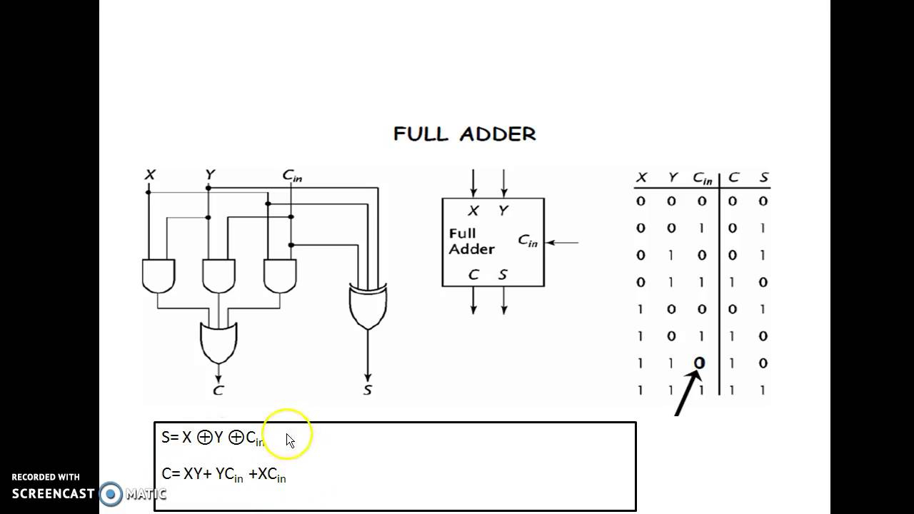 Circuit Diagram Maker Logic Gate Circuit Diagram Maker Wiring Diagram Directory