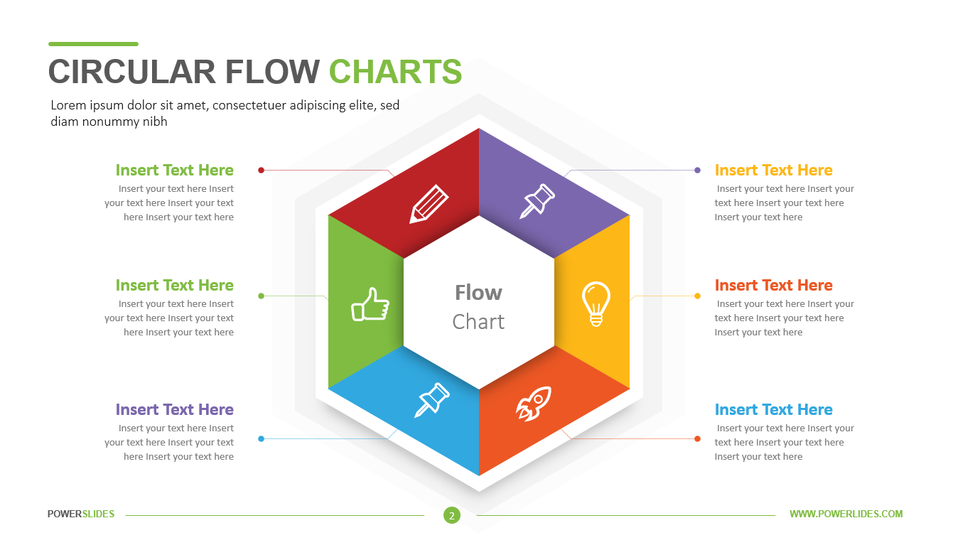 Circular Flow Diagram Circular Flow Charts Powerslides