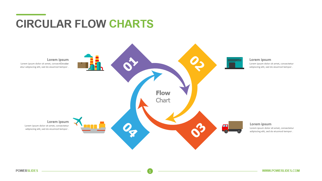 Circular Flow Diagram Circular Flow Charts Powerslides