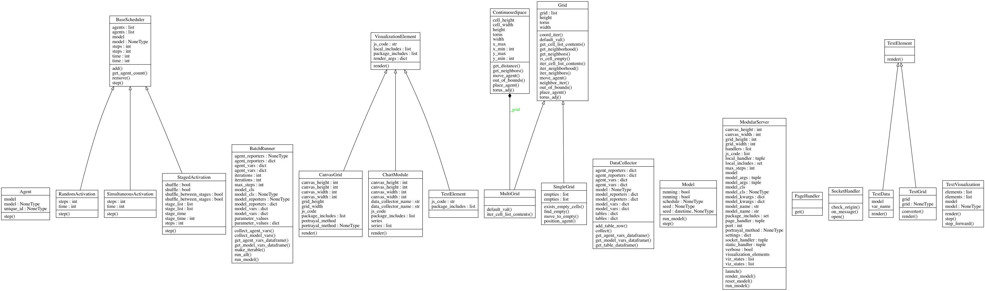 Class Diagram Example Class Diagram Viewer Application For Python3 Source Stack Overflow