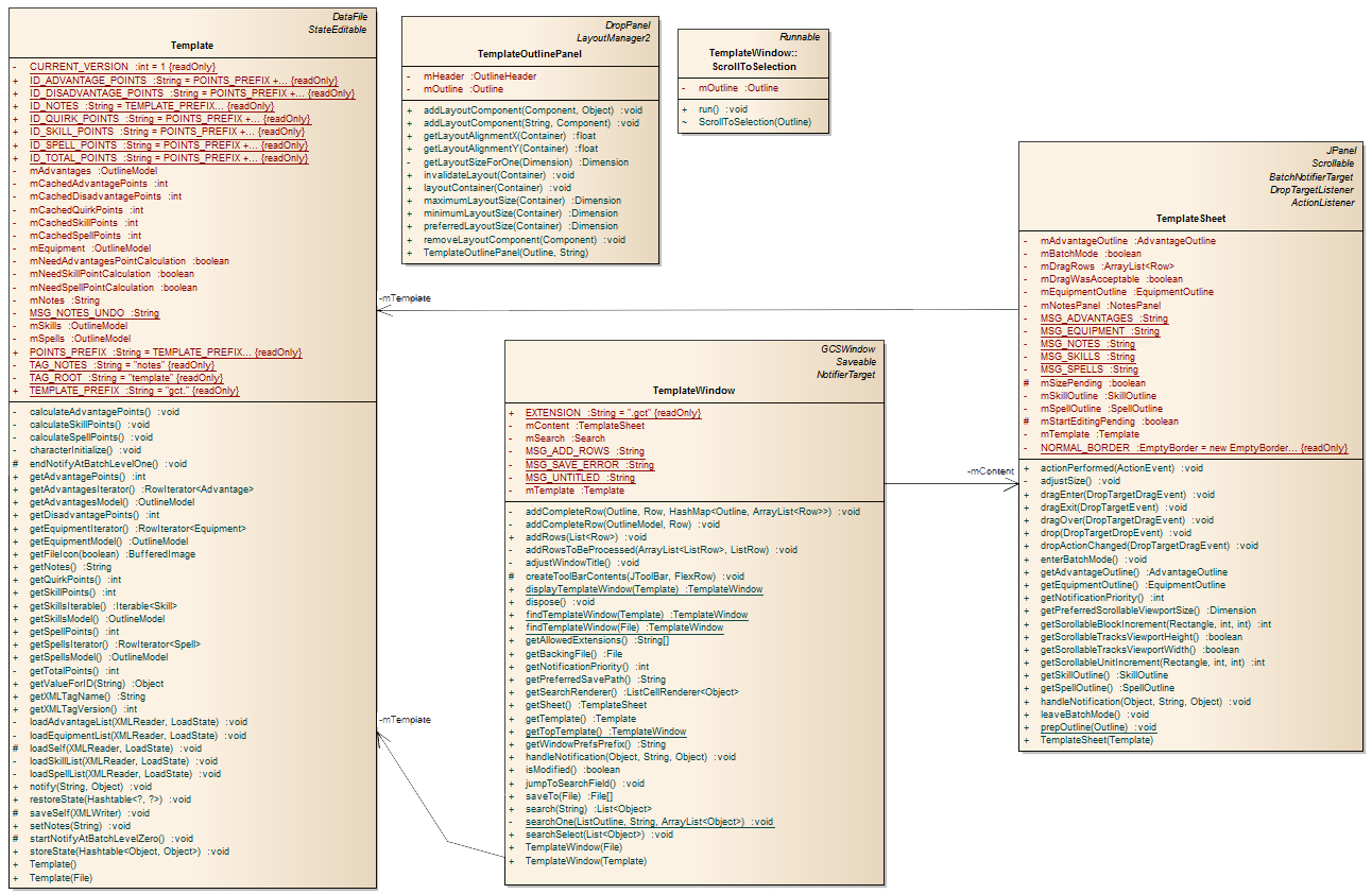 Class Diagram Example Class Diagram With No Link Stack Overflow