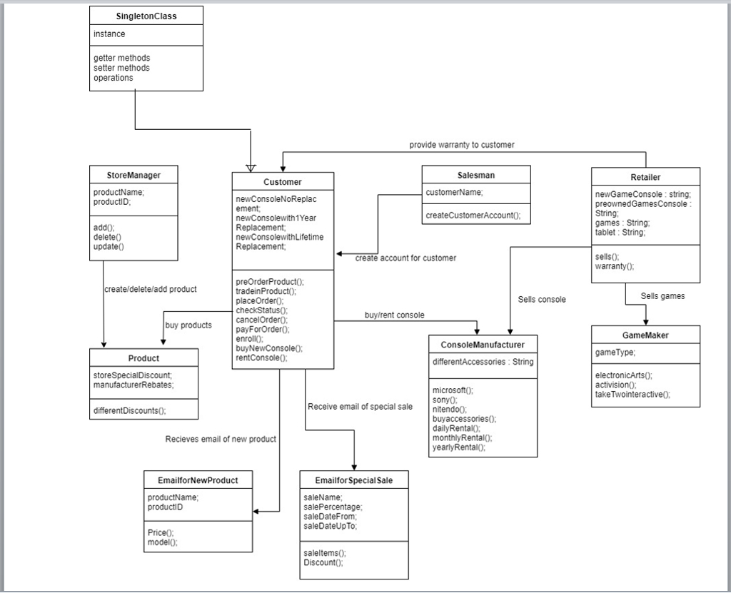 Class Diagram Example Modify This Design Class Diagram To Use Two More D Chegg