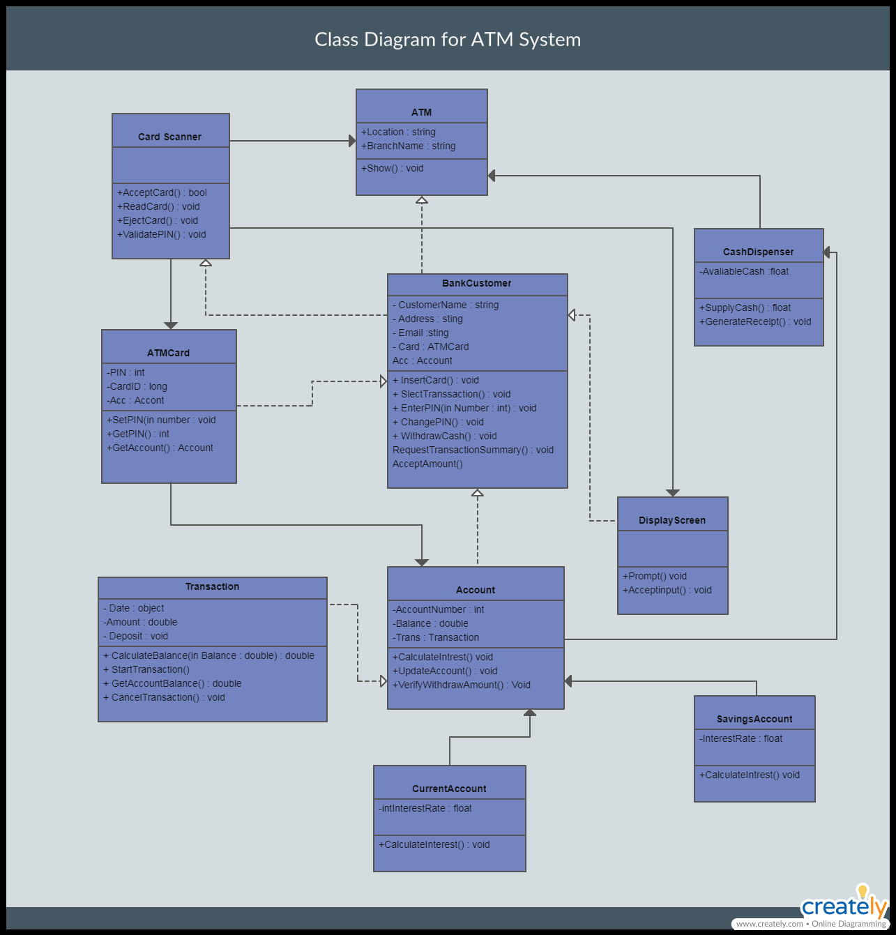 Class Diagram Example The Ultimate Class Diagram Tutorial To Help Model Your Systems Easily