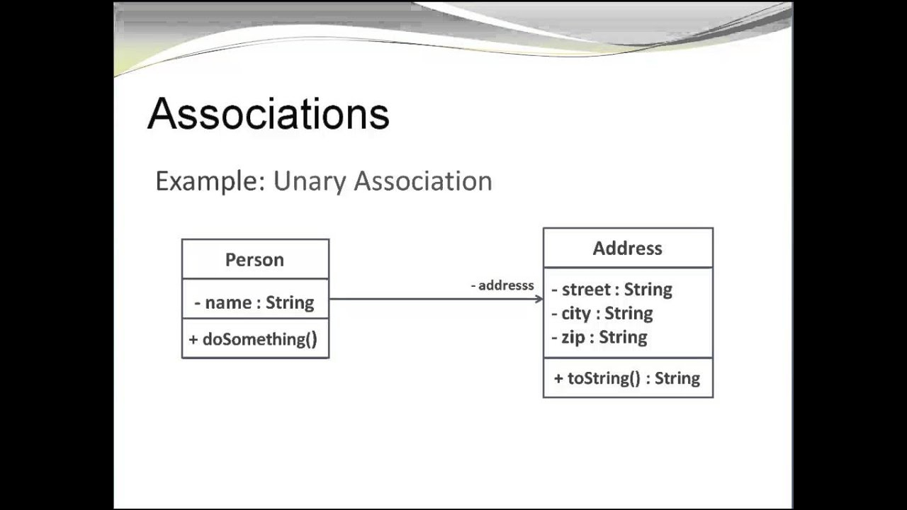 Class Diagram Example Uml Class Diagrams Association And Multiplicity