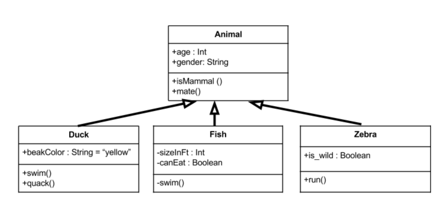 Class Diagram Example Exatin info