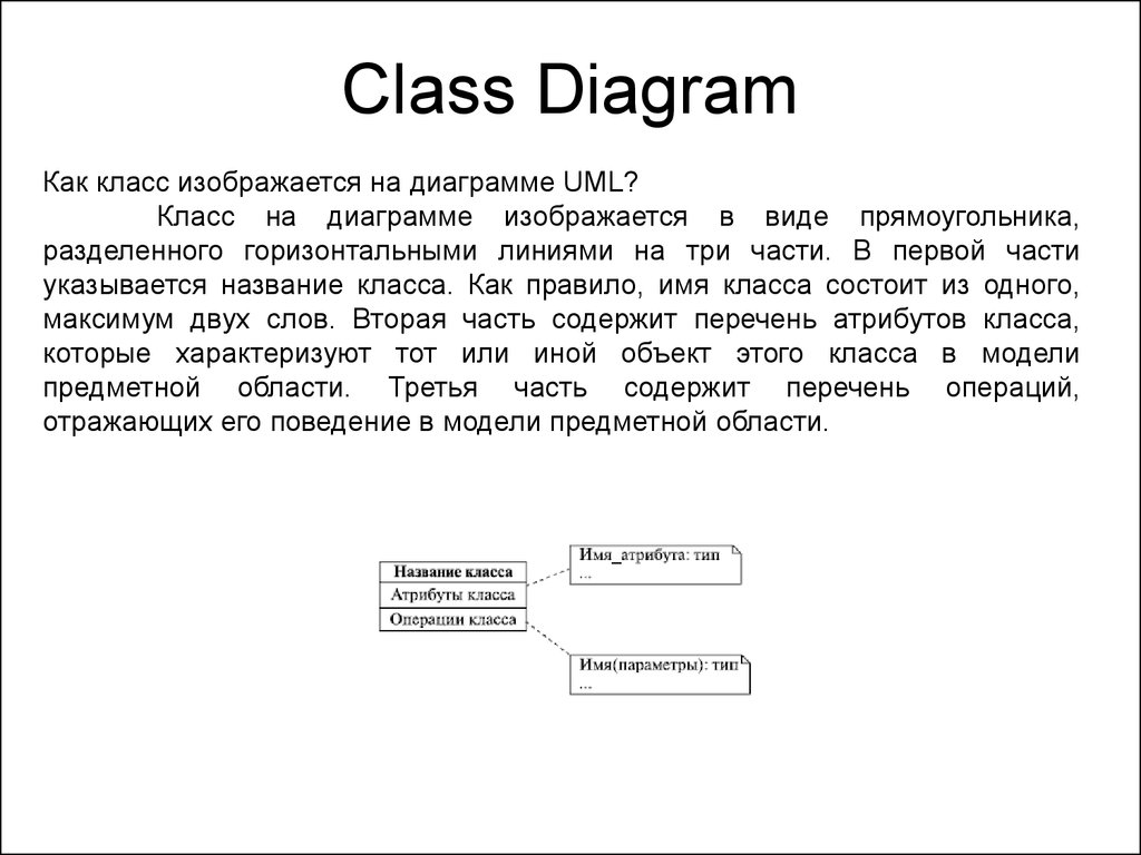 Class Diagram Online Class Diagram Uml