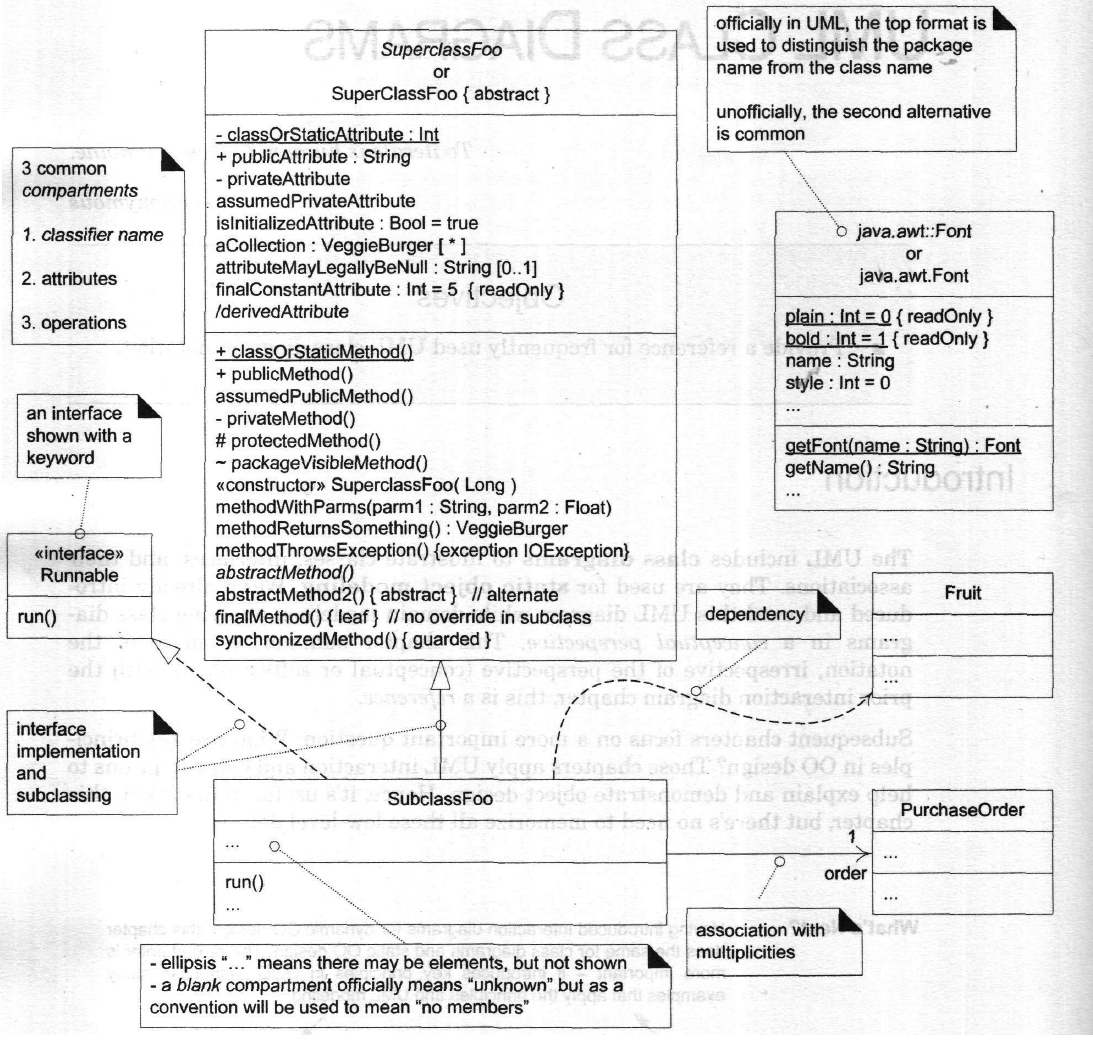 Class Diagram Online Crc Diagram For Online Game Wiring Diagram Project