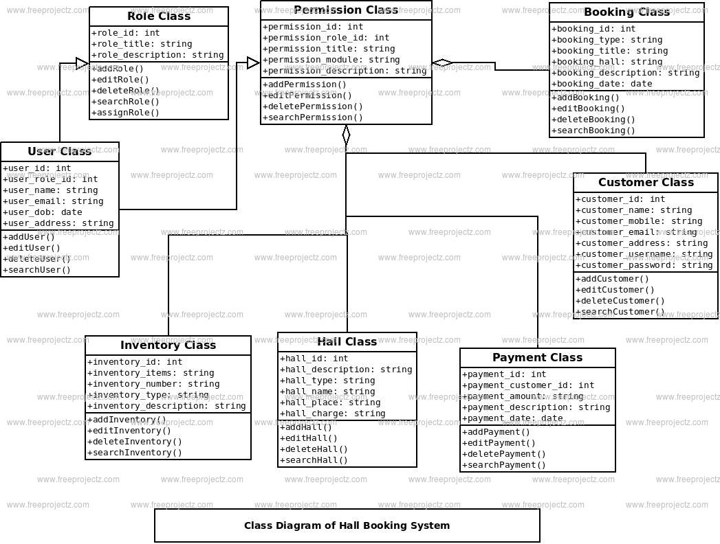 Class Diagram Online Hall Booking System Class Diagram Freeprojectz