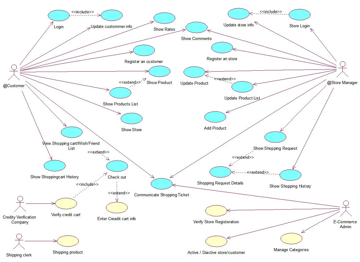 Class Diagram Online Uml Class Diagram For An E Commerce Website Stack Overflow