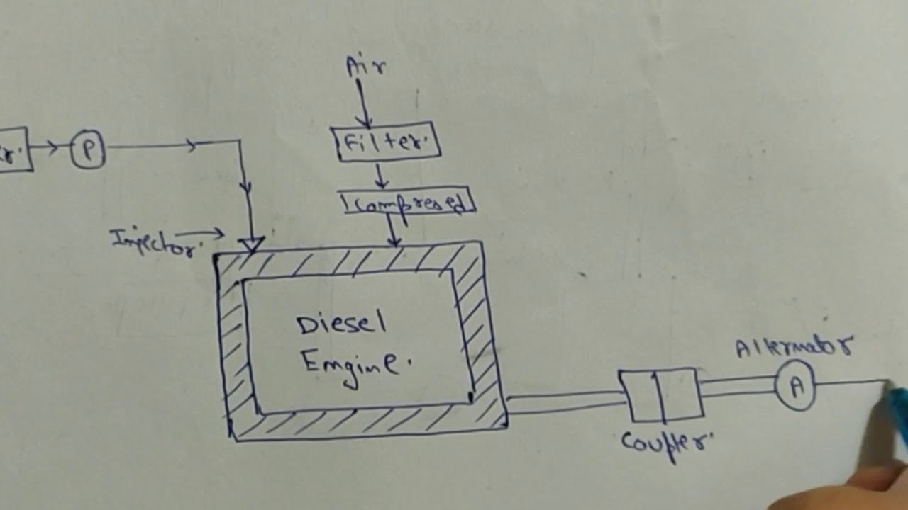 Coal Power Plant Diagram Power Plant Engineering Layout Today Wiring Schematic Diagram