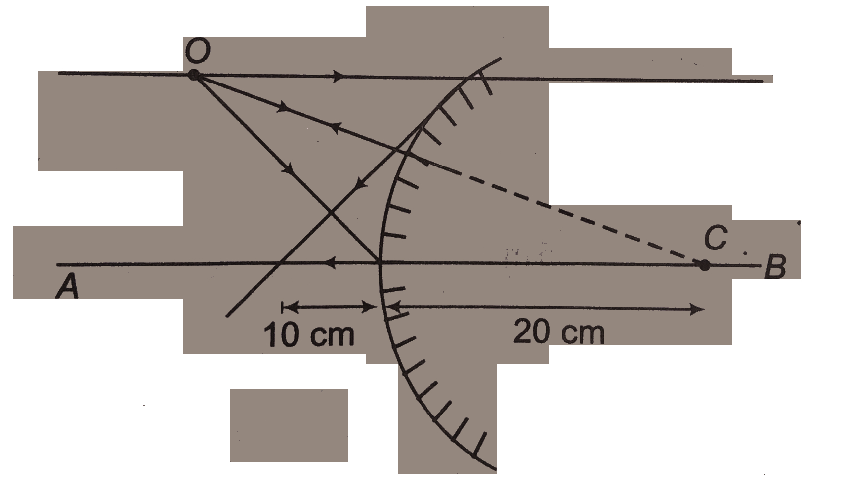 Concave Mirror Ray Diagram A Convex Mirror Of Radius Of Curvature 20 Cm Is Shown In Figure An