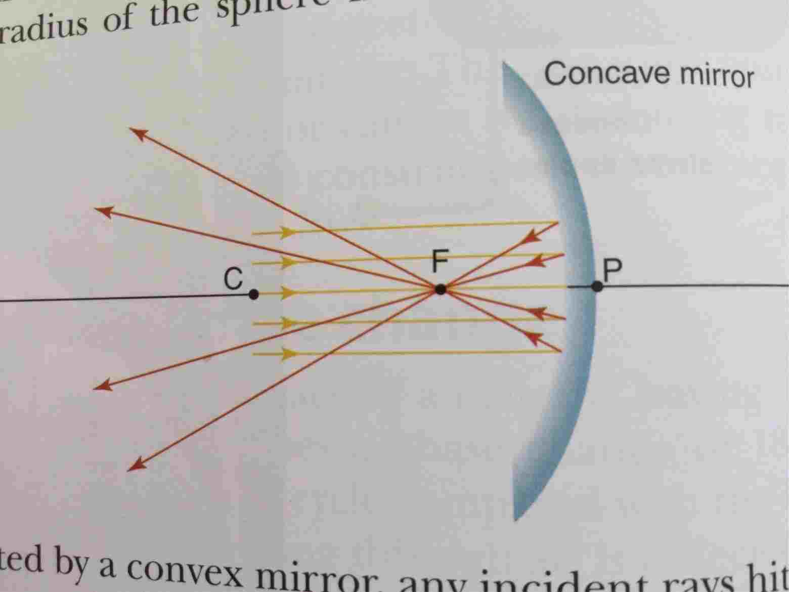Concave Mirror Ray Diagram Concave Mirror Drawing Drawing Work