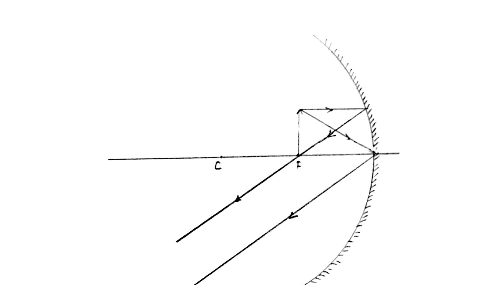 Concave Mirror Ray Diagram Draw The Ray Diagram Of An Object At F In Concave Mirror About 4