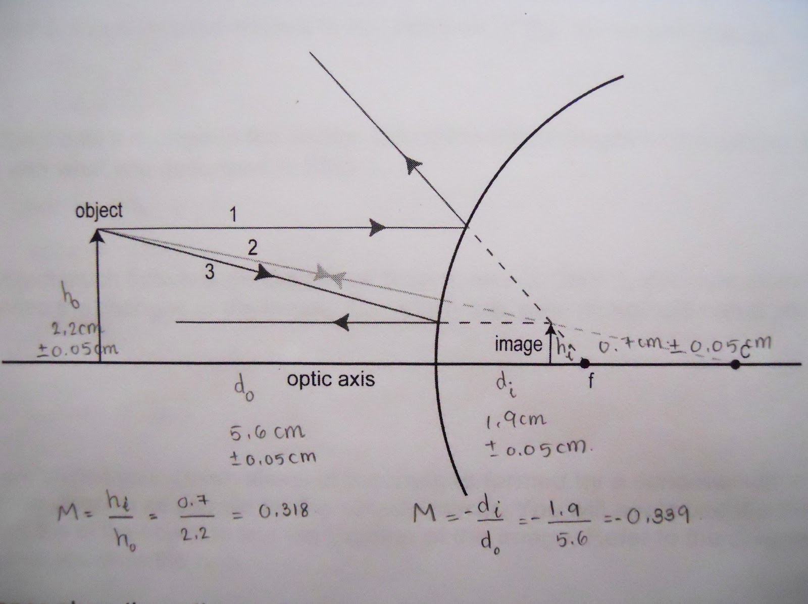 Concave Mirror Ray Diagram Physics 4c Hynyein Experiment 9 Concave And Convex Mirrors