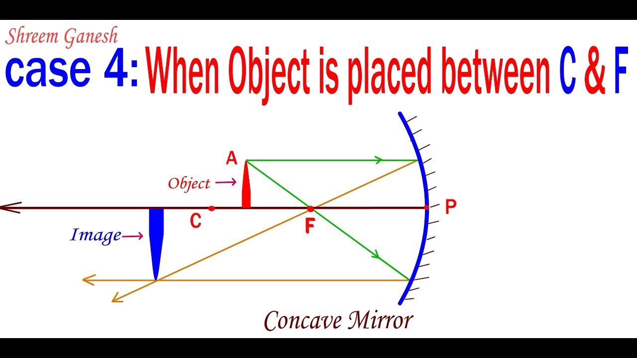 Concave Mirror Ray Diagram Ray Diagrams When An Object Is Placed Between F C A Concave Mirror