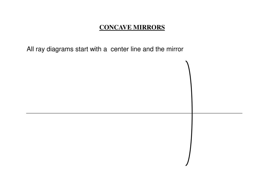 Convex Mirror Ray Diagram Ray Diagrams For Mirrors Ppt Download