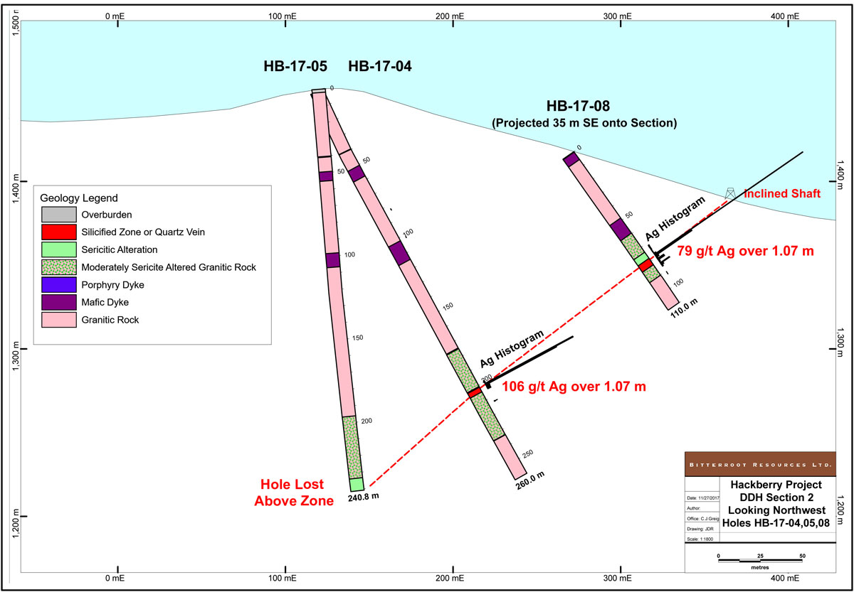 Copper Silver Phase Diagram Bitterroot Resources Ltd Hackberry Silver Phase 1 Drilling Sat
