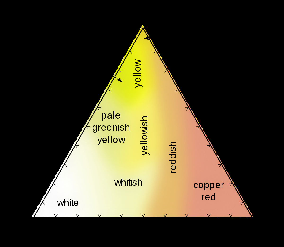 Copper Silver Phase Diagram Colored Gold Wikipedia