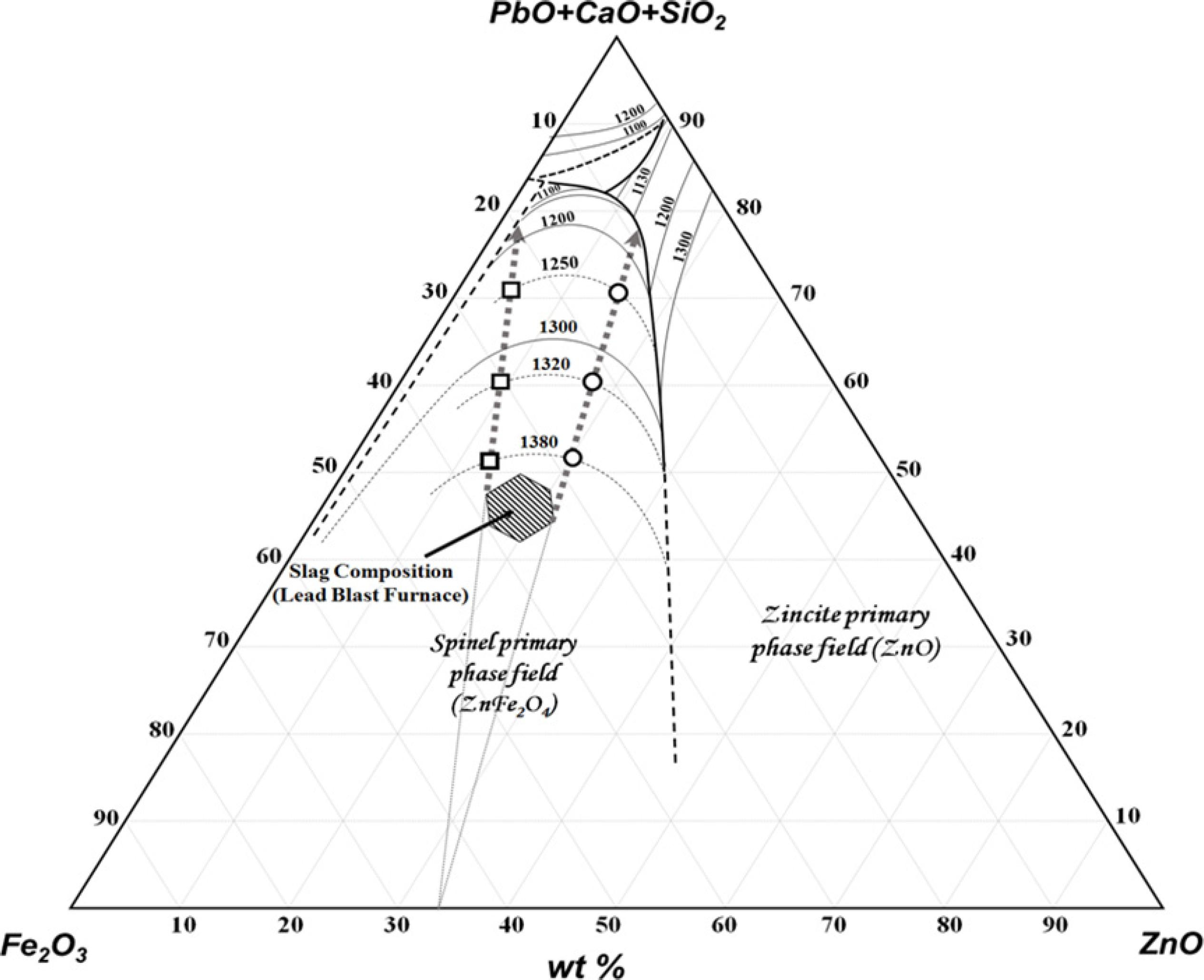 Copper Silver Phase Diagram Phase Diagram Study For The Pbo Zno Cao Sio2 Fe2o3 System In Air