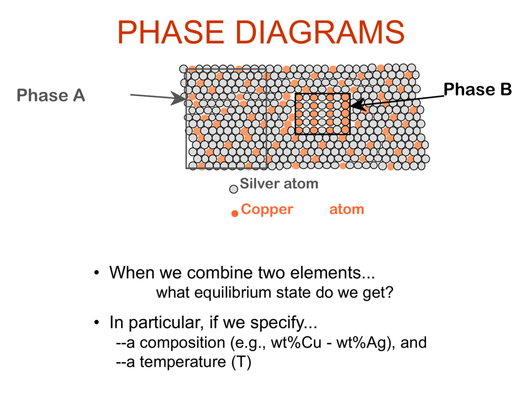 Copper Silver Phase Diagram Phase Diagrams Ppt