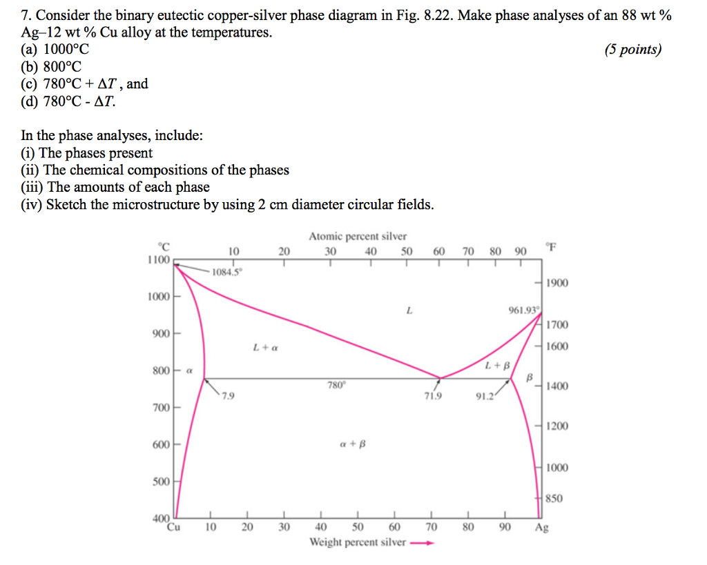 Copper Silver Phase Diagram Solved 7 Consider The Binary Eutectic Copper Silver Phas