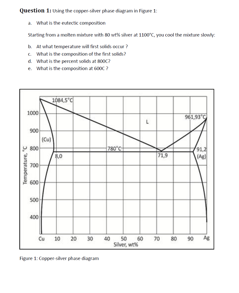 Copper Silver Phase Diagram Solved Question 1 Using The Copper Silver Phase Diagram