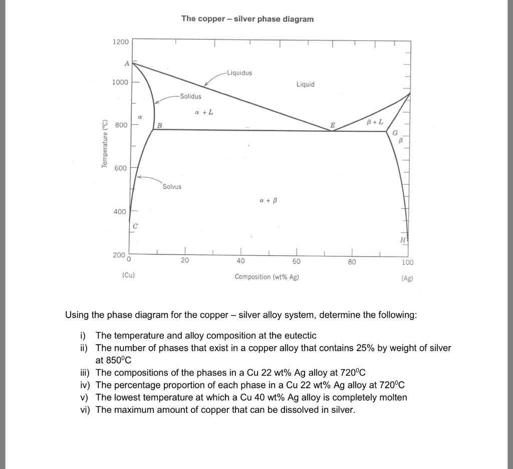 Copper Silver Phase Diagram Solved The Copper Silver Phase Diagram 1200 Liquidus 1000