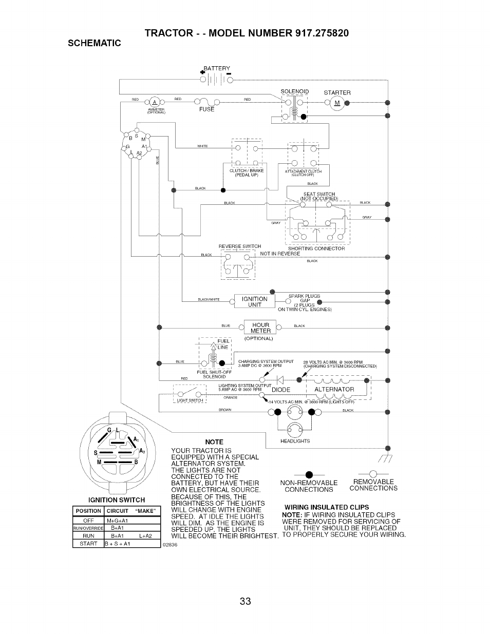 Craftsman Hydrostatic Transmission Diagram Craftsman Dlt 3000 Wiring Diagram Wiring Diagram Article
