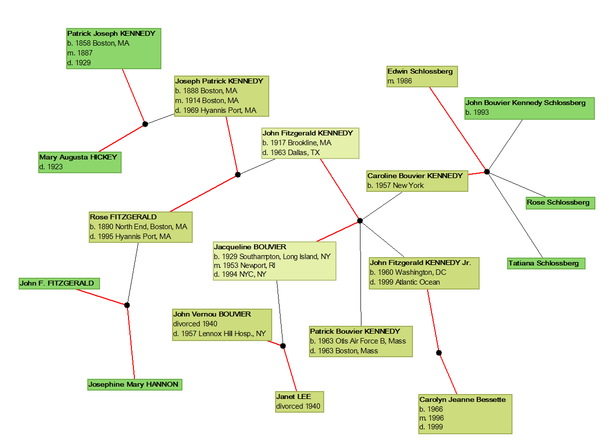Create A Tree Diagram Fantastic Family Tree Charts For Familysearch