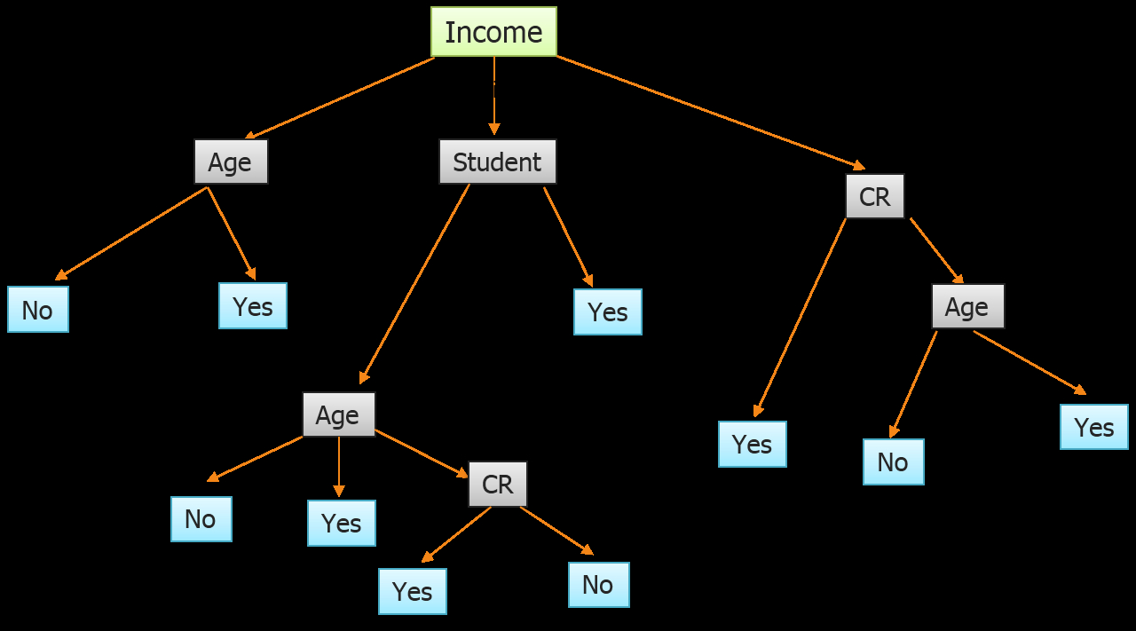 Create A Tree Diagram How To Add One More Leave To My Tree Graph Tex Latex Stack Exchange