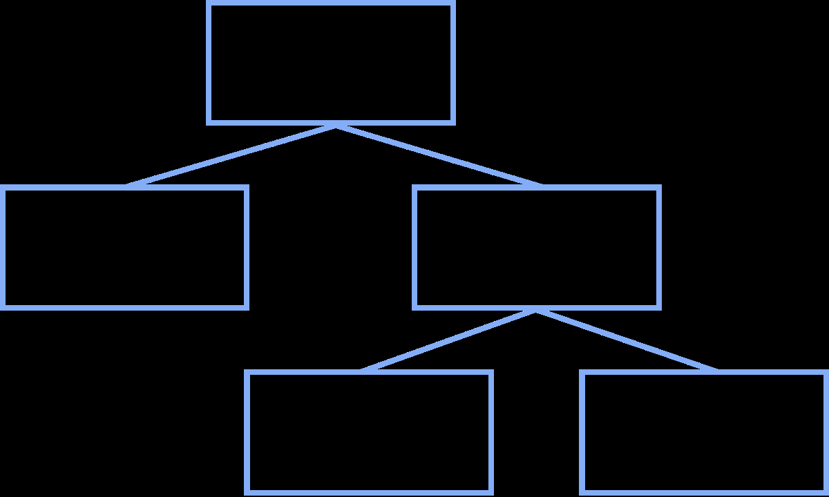 Create A Tree Diagram How To Draw Up A Hierarchical Tree Diagram For Taxonomic Wiring