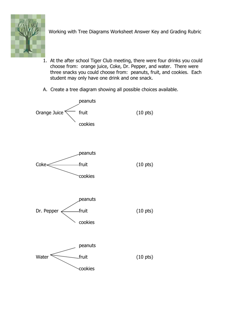 Create A Tree Diagram Working With Tree Diagrams Worksheet