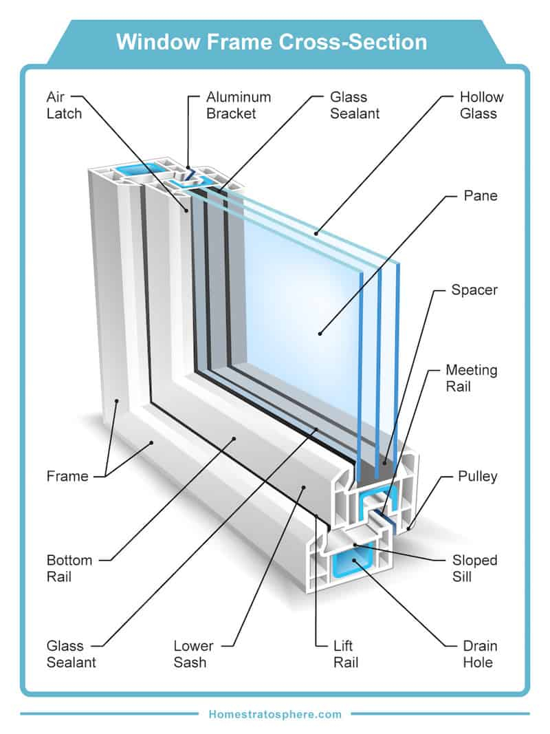 Cross Section Diagram 30 Parts Of A Window And Window Frame Diagrams