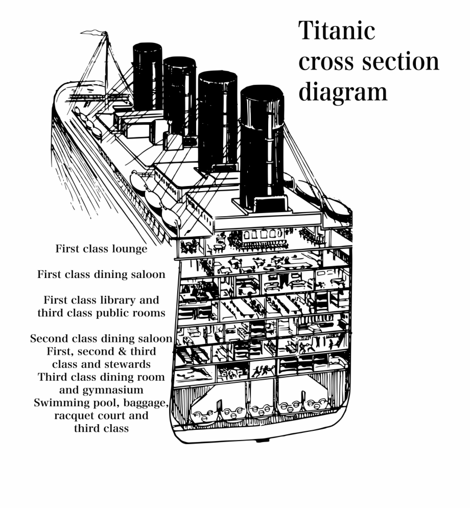 Cross Section Diagram Cross Clipart Black And White Titanic Cross Section Diagram