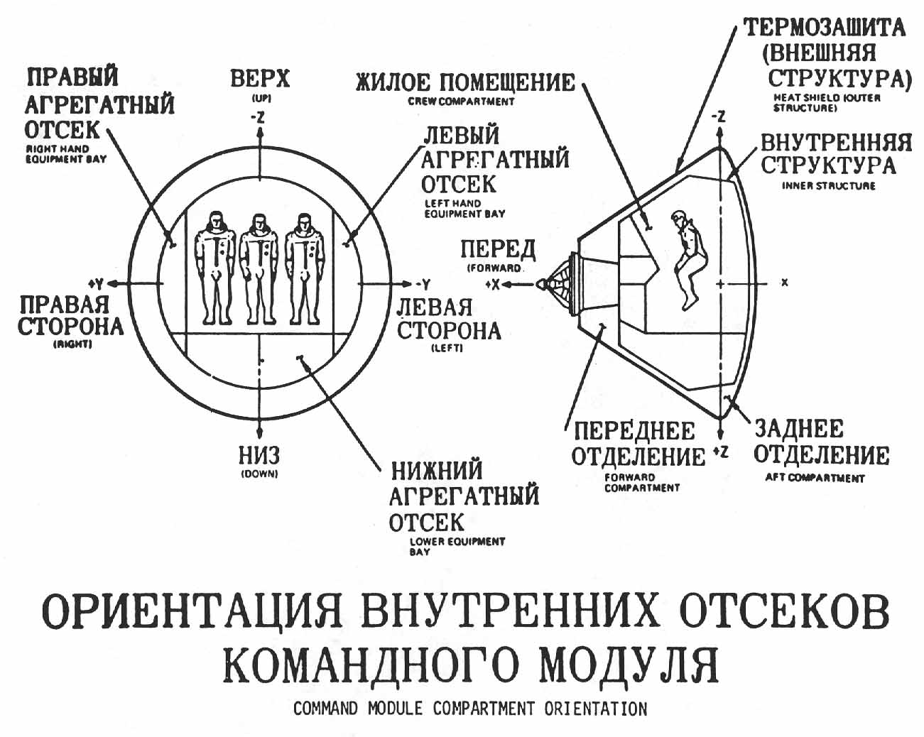 Cross Section Diagram Pk73