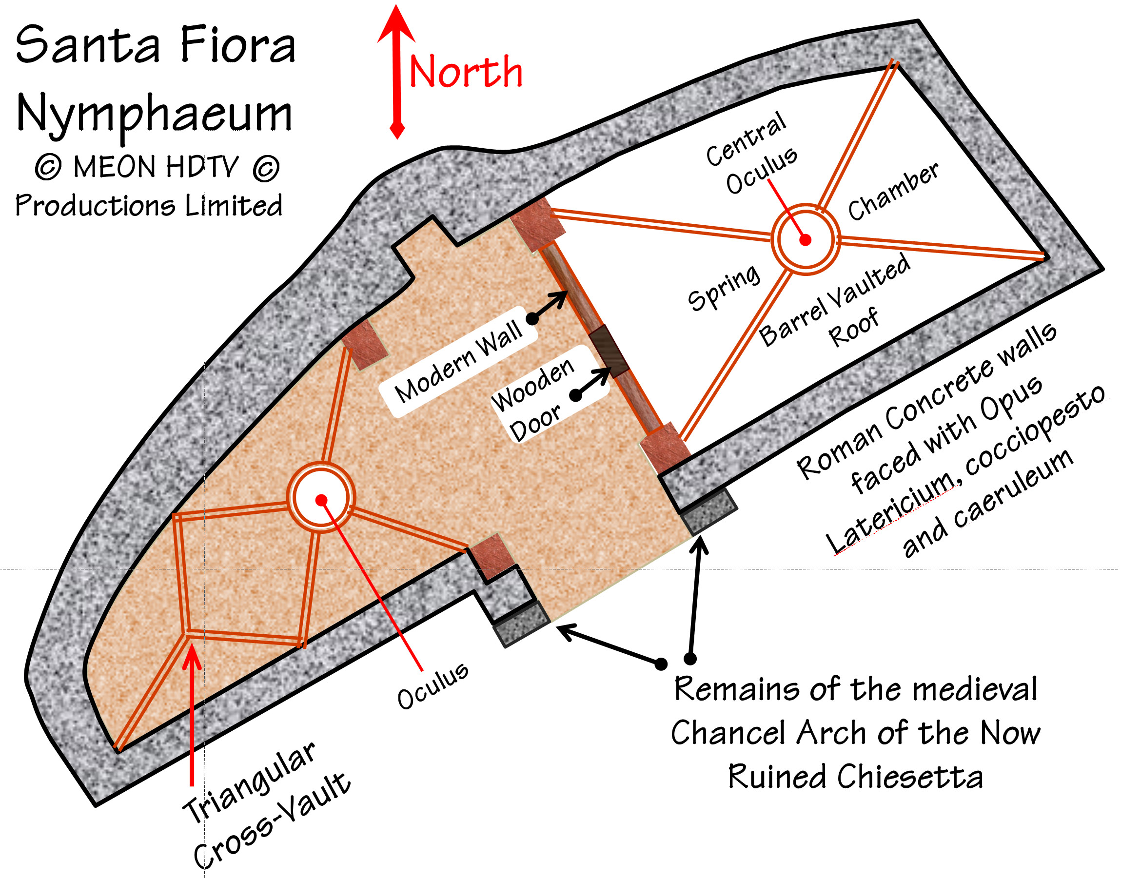 Cross Section Diagram Plans And Cross Section Of Traianic Nymphaeum