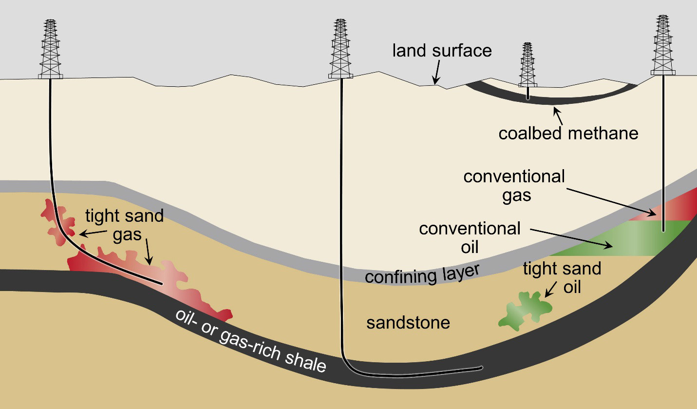 Cross Section Diagram Schematic Cross Section Of General Types Of Oil And Gas