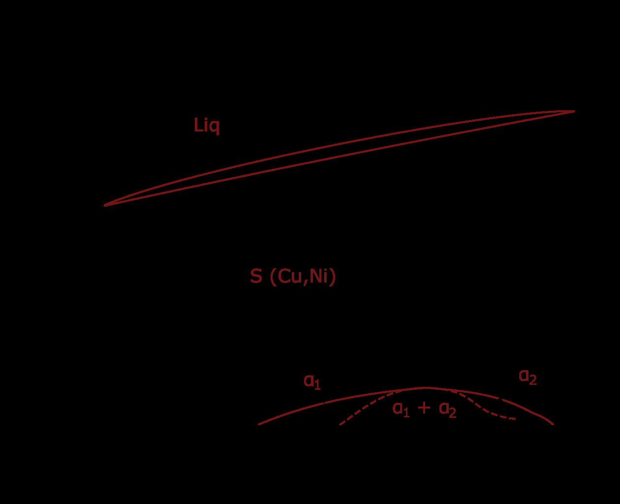 Cu Ni Phase Diagram Filecu Ni Phase Diagram Greeksvg Wikimedia Commons