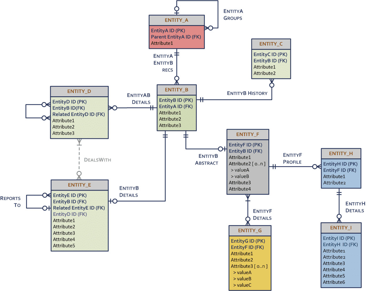 Data Model Diagram Data Model Design Best Practices Part 2 Talend