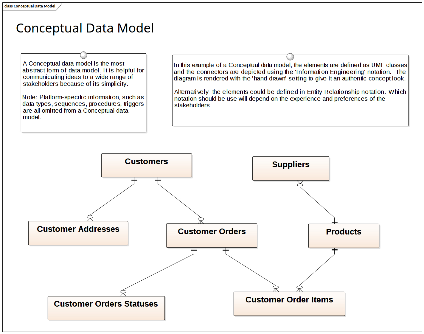 Data Model Diagram Data Modeling Conceptual Data Model Enterprise Architect