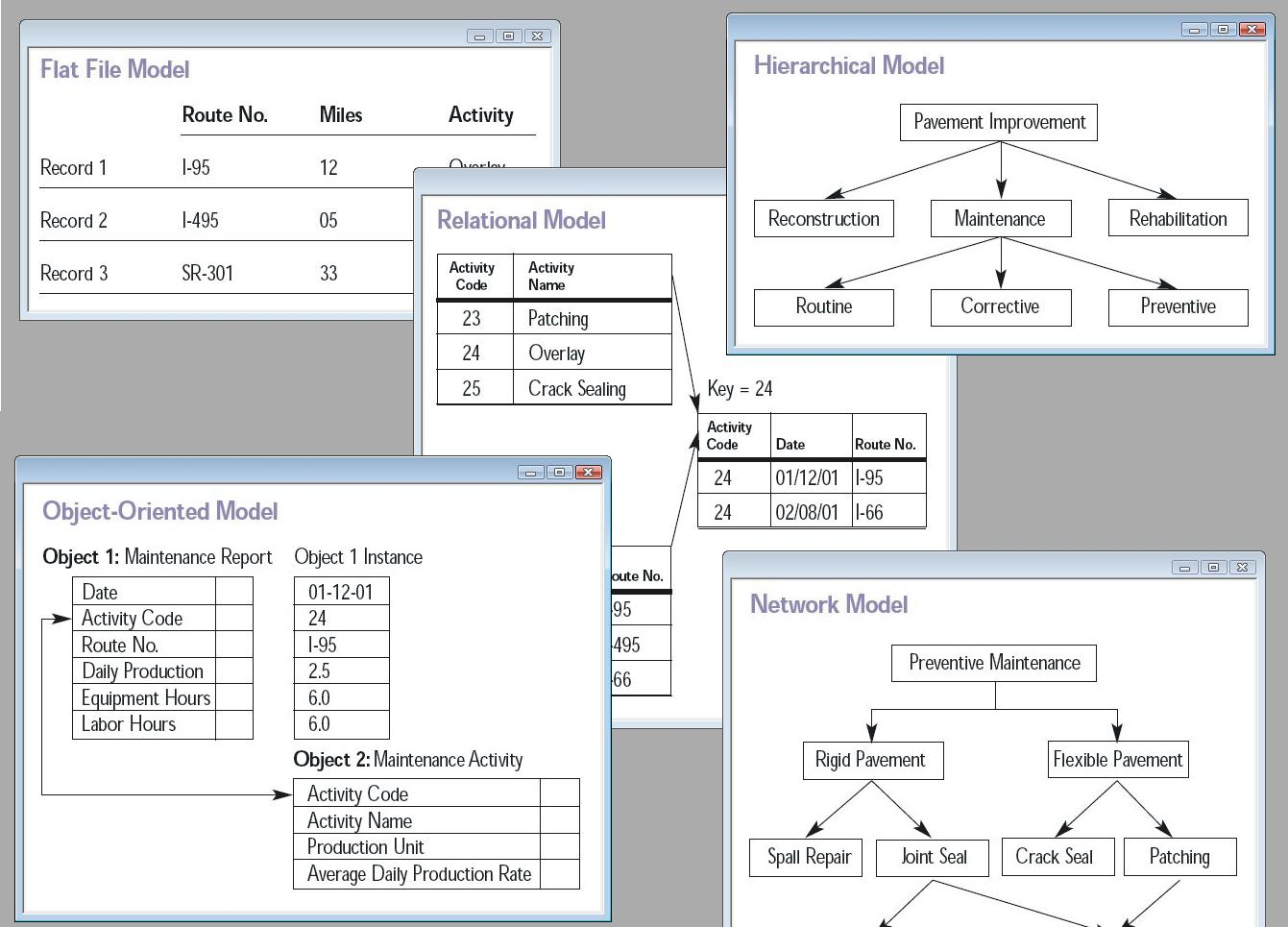 Data Model Diagram Database Model Wikipedia