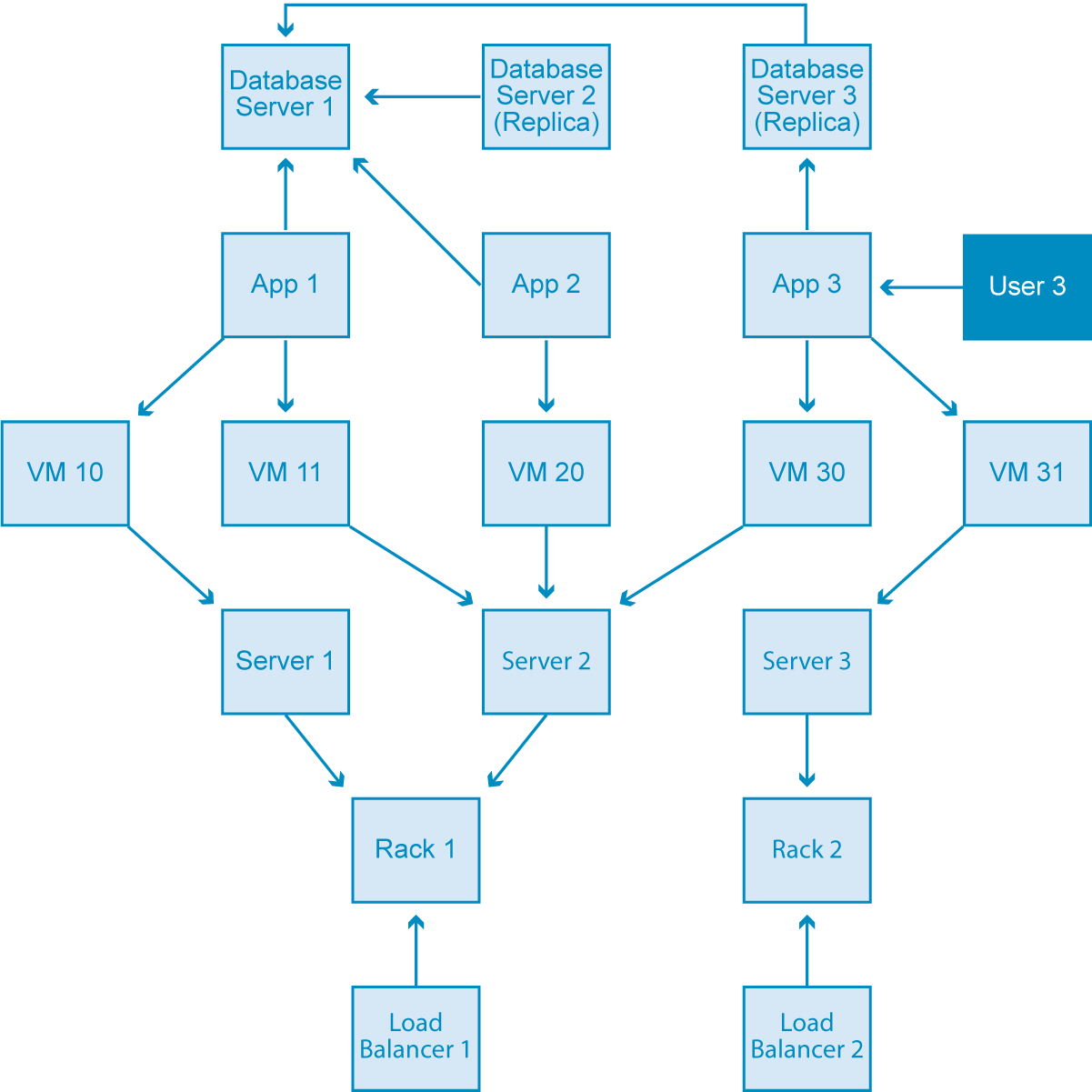 Data Model Diagram Graph Databases For Beginners The Basics Of Data Modeling
