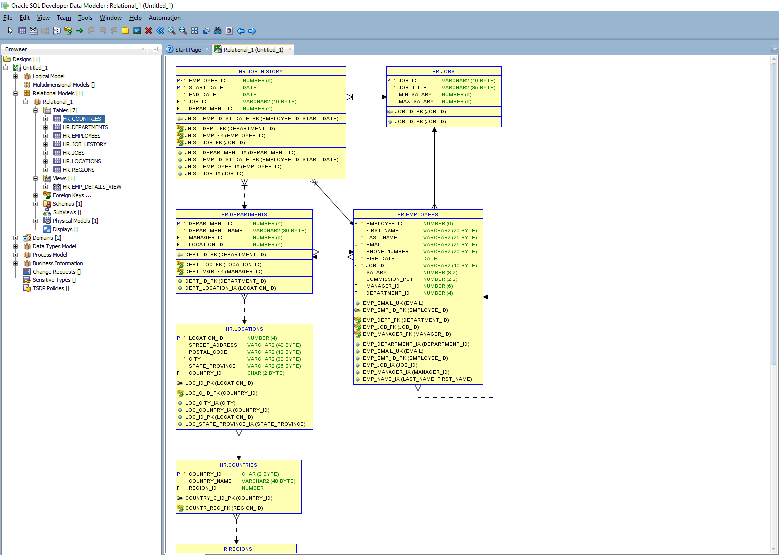 Data Model Diagram How To Create Er Diagram For Existing Database With Oracle Sql