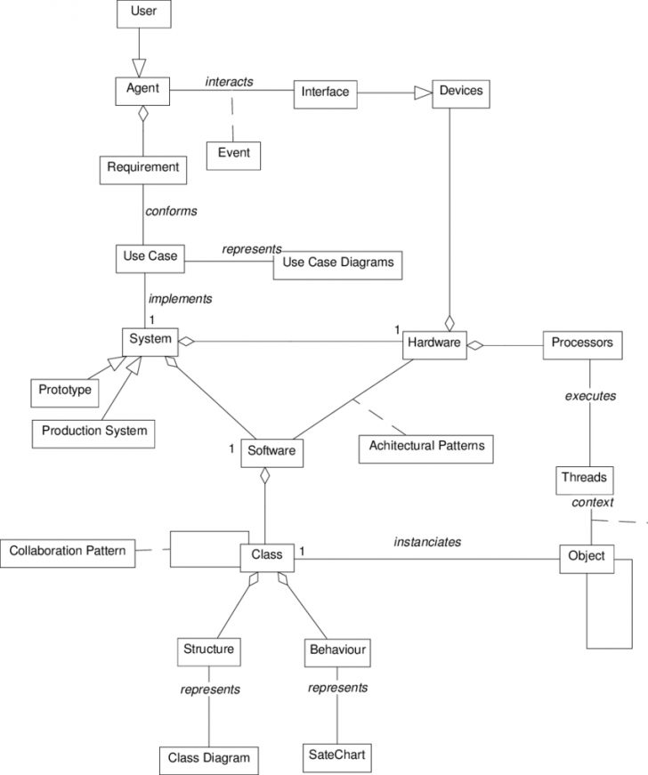 Diagram Software Design Class Diagram Mydiagram Onlin Vrogue Co