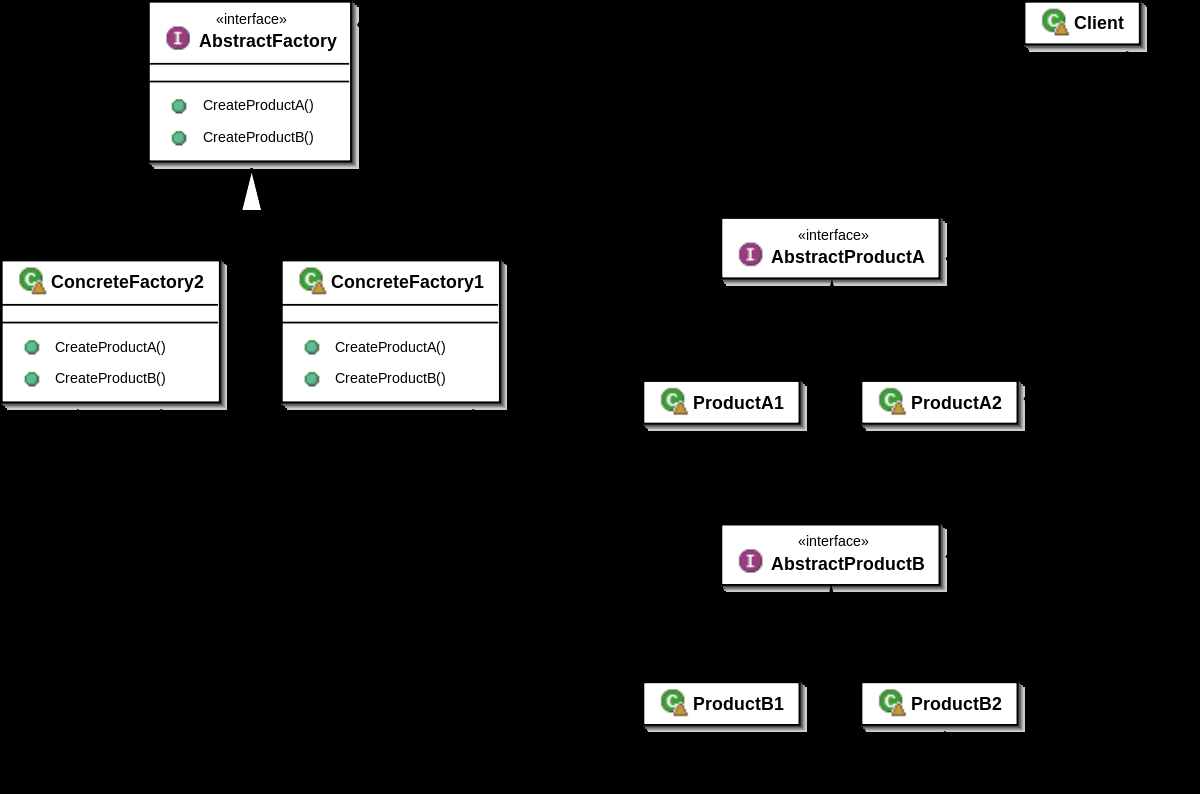 Design Class Diagram Abstract Factory Pattern Wikipedia