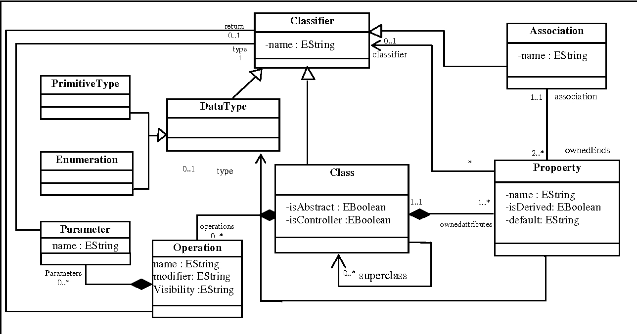 Design Class Diagram Figure 5 From Generating Operations Specification From Domain Class