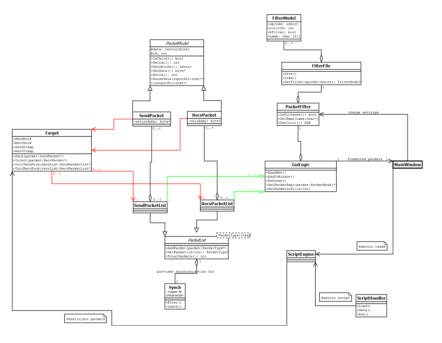 Design Class Diagram Is This Proper Oo Design For C Software Engineering Stack Exchange