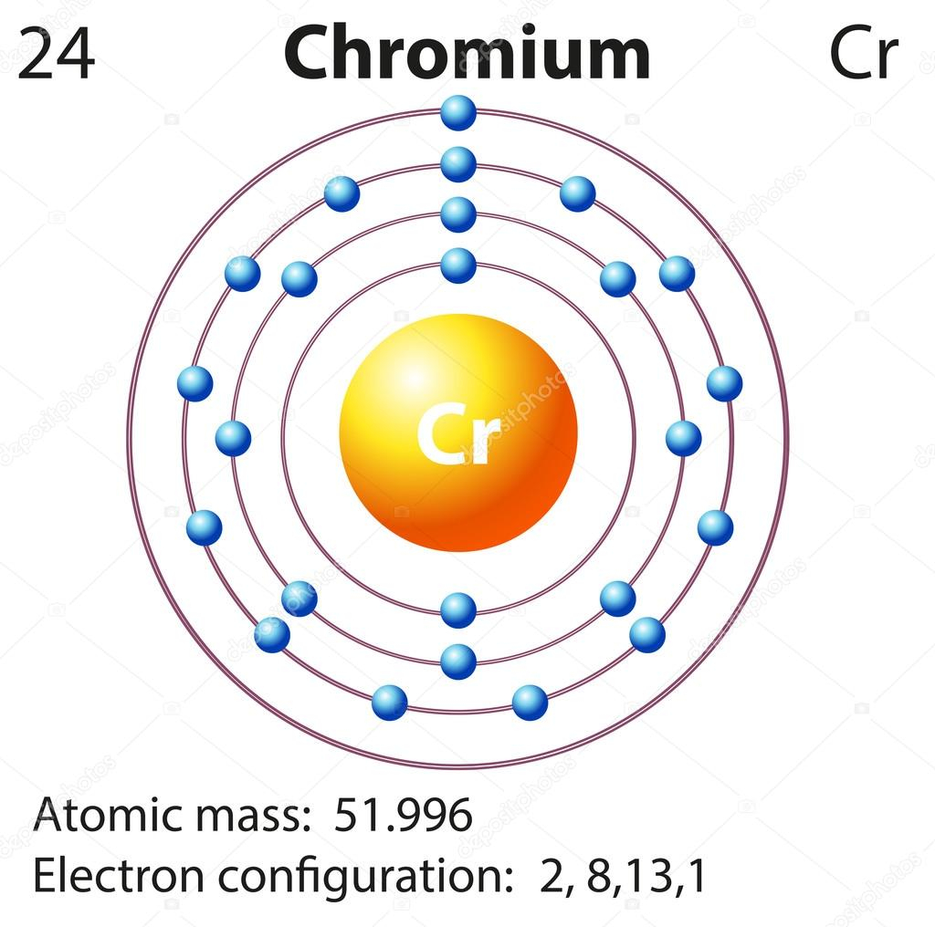 Diagram Of An Atom A Diagram Of An Atom Of Chromium Today Diagram Database