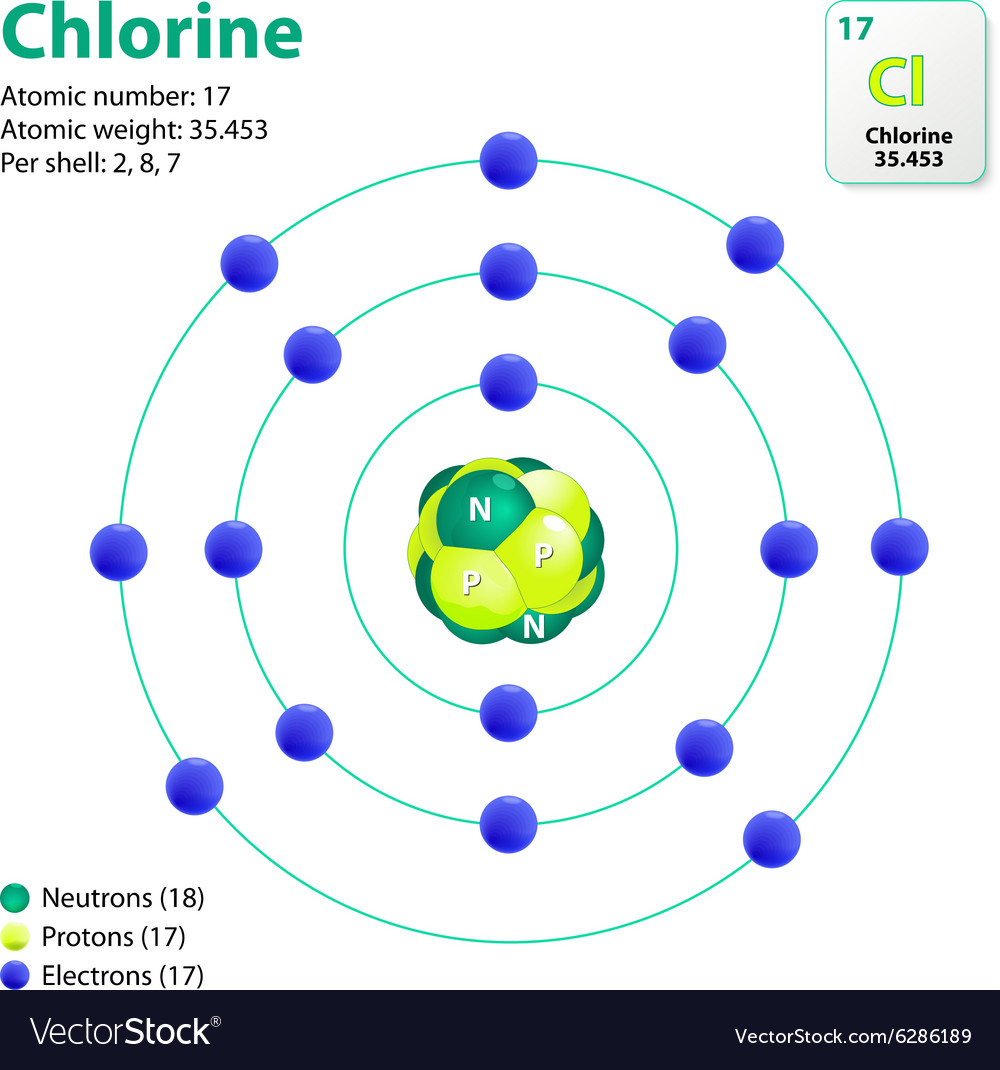 Diagram Of An Atom Atom Chlorine